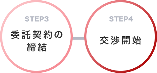 STEP3委託契約の締結／STEP4交渉開始